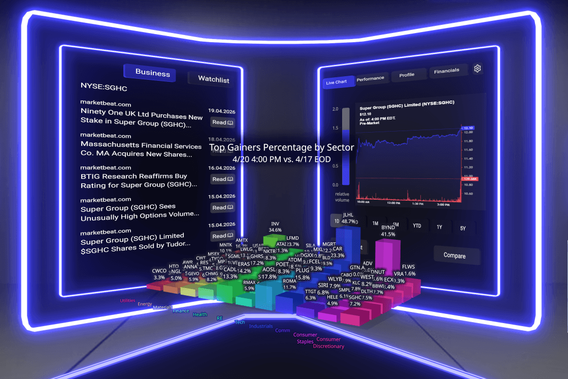 3D bar chart with time series animation showing top stock gainers by sector